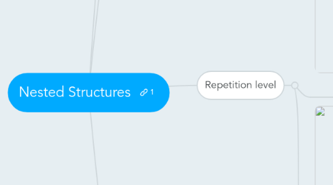 Mind Map: Nested Structures