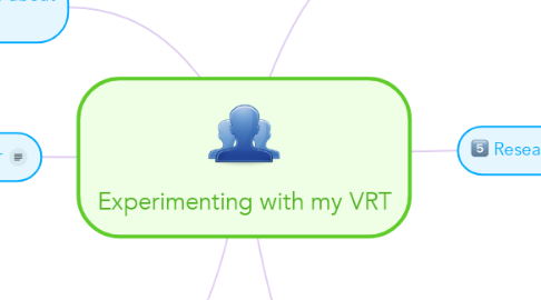 Mind Map: Experimenting with my VRT