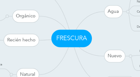 Mind Map: FRESCURA