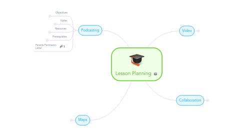 Mind Map: Lesson Planning