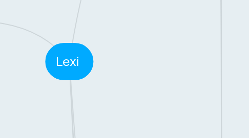 Mind Map: Lexi