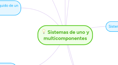 Mind Map: Sistemas de uno y multicomponentes