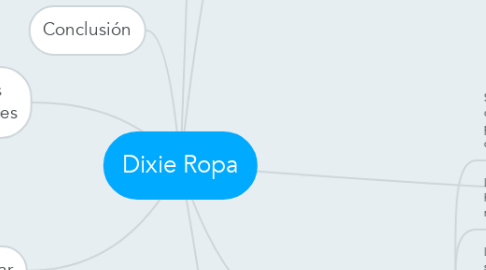 Mind Map: Dixie Ropa