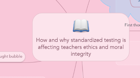 Mind Map: How and why standardized testing is affecting teachers ethics and moral integrity