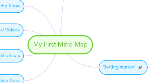 Mind Map: My First Mind Map