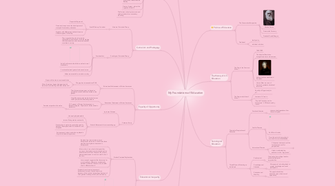 Mind Map: My Foundations of Education