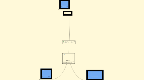 Mind Map: MARCO ADMINISTRATIVO