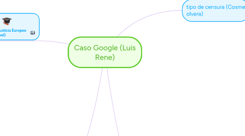 Mind Map: Caso Google (Luis Rene)