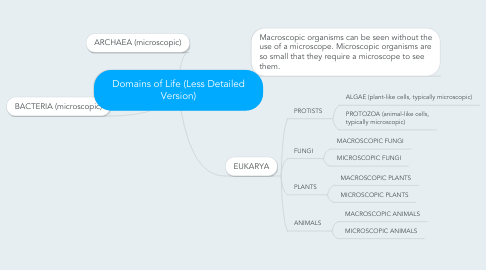 Mind Map: Domains of Life (Less Detailed Version)