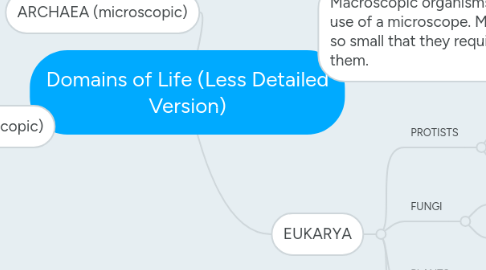 Mind Map: Domains of Life (Less Detailed Version)