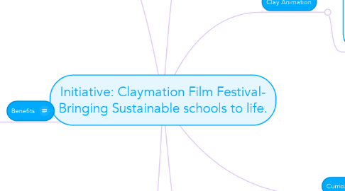 Mind Map: Initiative: Claymation Film Festival- Bringing Sustainable schools to life.