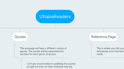 Mind Map: UtopiaReaders