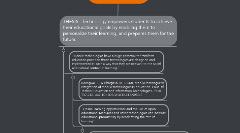 Mind Map: Title: Learning with Technology