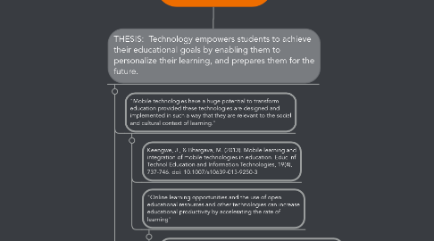 Mind Map: Title:  Learning with Technology