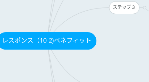Mind Map: レスポンス(10-2)ベネフィット
