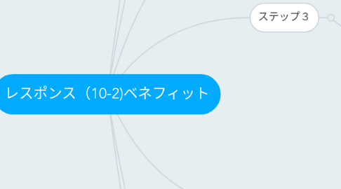 Mind Map: レスポンス（10-2)ベネフィット