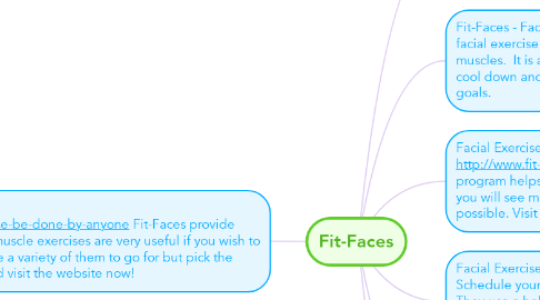 Mind Map: Fit-Faces