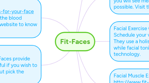 Mind Map: Fit-Faces