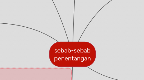 Mind Map: sebab-sebab penentangan