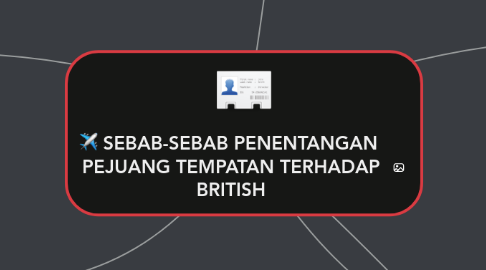 Mind Map: SEBAB-SEBAB PENENTANGAN  PEJUANG TEMPATAN TERHADAP BRITISH