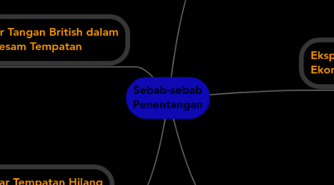 Mind Map: Sebab-sebab Penentangan