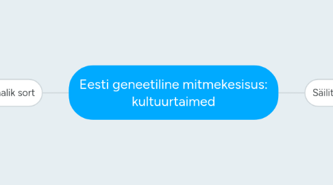 Mind Map: Eesti geneetiline mitmekesisus: kultuurtaimed