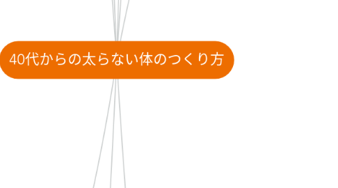 Mind Map: 40代からの太らない体のつくり方