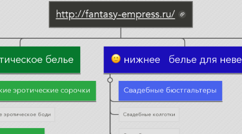 Mind Map: http://fantasy-empress.ru/