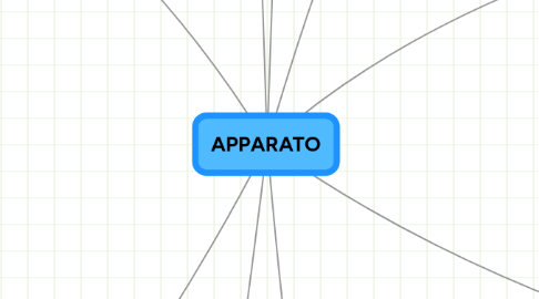 Mind Map: APPARATO