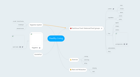 Mind Map: Healthy Living