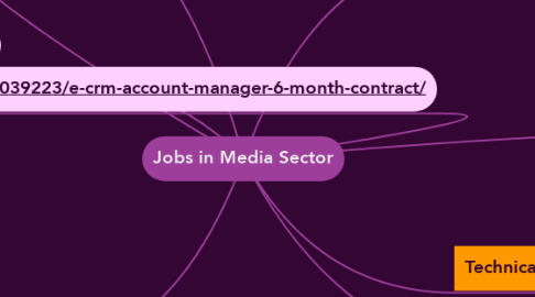 Mind Map: Jobs in Media Sector