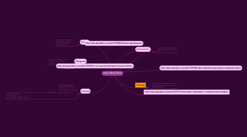 Mind Map: Jobs in Media Sector