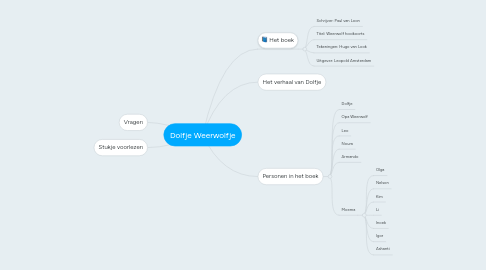 Mind Map: Dolfje Weerwolfje