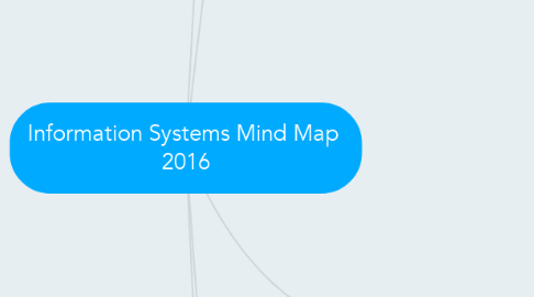 Mind Map: Information Systems Mind Map  2016