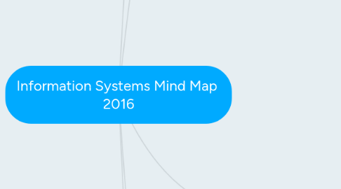 Mind Map: Information Systems Mind Map 2016
