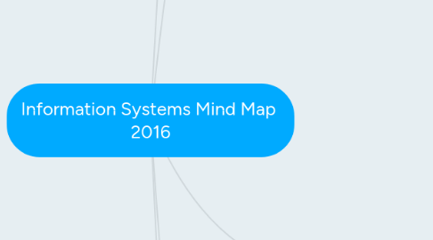 Mind Map: Information Systems Mind Map  2016