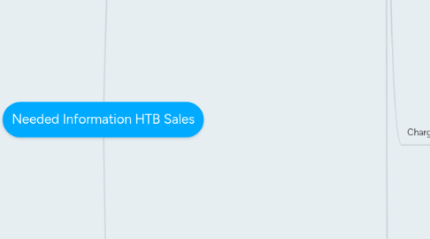 Mind Map: Needed Information HTB Sales