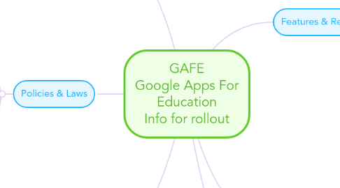 Mind Map: GAFE Google Apps For Education Info for rollout