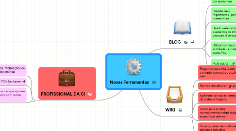 Mind Map: Novas Ferramentas