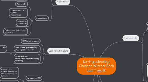 Mind Map: Læringsteknologi Christian Winther Bech cudim.au.dk