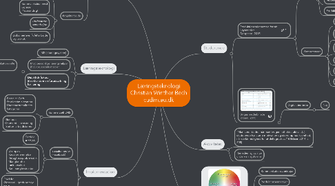 Mind Map: Læringsteknologi Christian Winther Bech cudim.au.dk