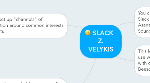 Mind Map: SLACK   Z. VELYKIS