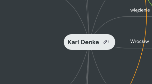 Mind Map: Karl Denke