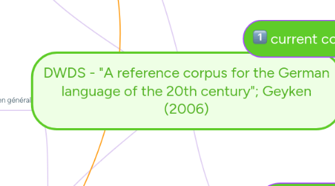 Mind Map: DWDS - "A reference corpus for the German language of the 20th century"; Geyken (2006)