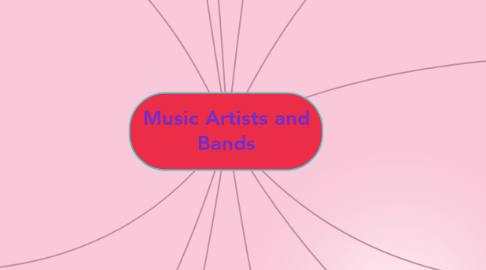Mind Map: Music Artists and Bands