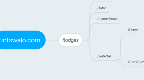 Mind Map: tintswalo.com
