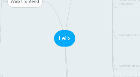 Mind Map: Felix