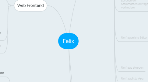 Mind Map: Felix