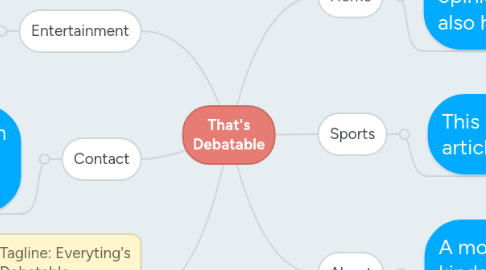 Mind Map: That's Debatable