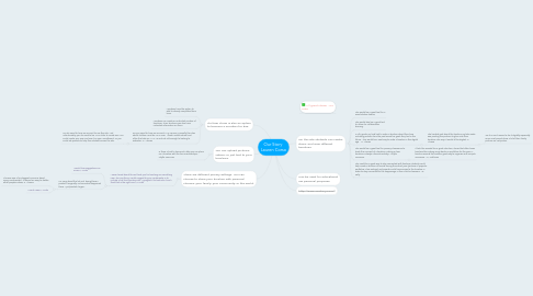 Mind Map: Our Story  Lauren Corso